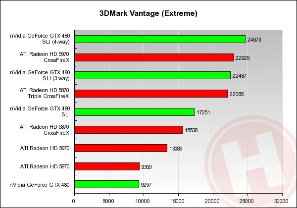 RTX 3080 характеристика в GEFORCE. NVIDIA GEFORCE GTX 4070 ti. GEFORCE RTX 4070. NVIDIA 4070. 4070 тесты в играх