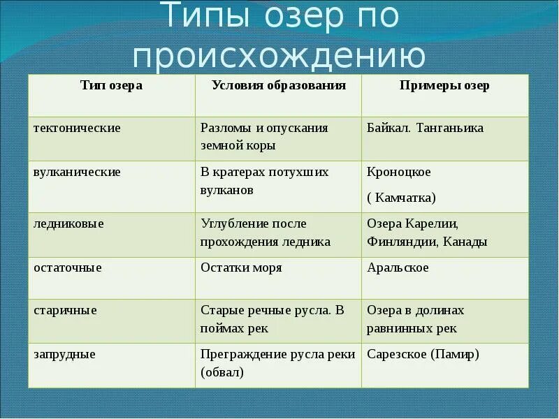 Происхождение тектонических котловин