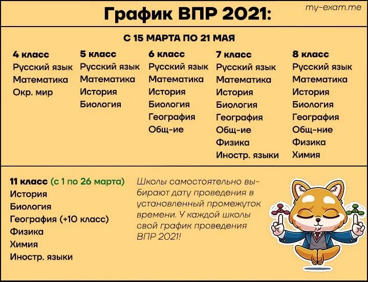 Решу впр 8 класс обществознание с ответами. Коты с ВПР. Нужная информация для ВПР по географии 6 класс. Me Exam .me ответы ВПР 4 класс. My Exam me ответы.