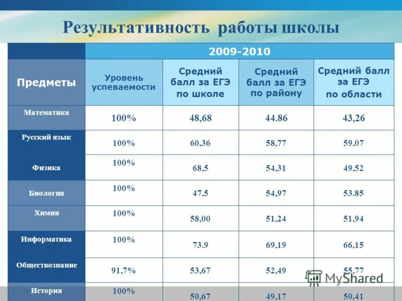 Маоу сош 1 с кандры расписание. Расписание для школы. Расписание уроков школы номер 21 кунгур. Название уроков в школе. Расписание уроков школы номер 21 кунгур.