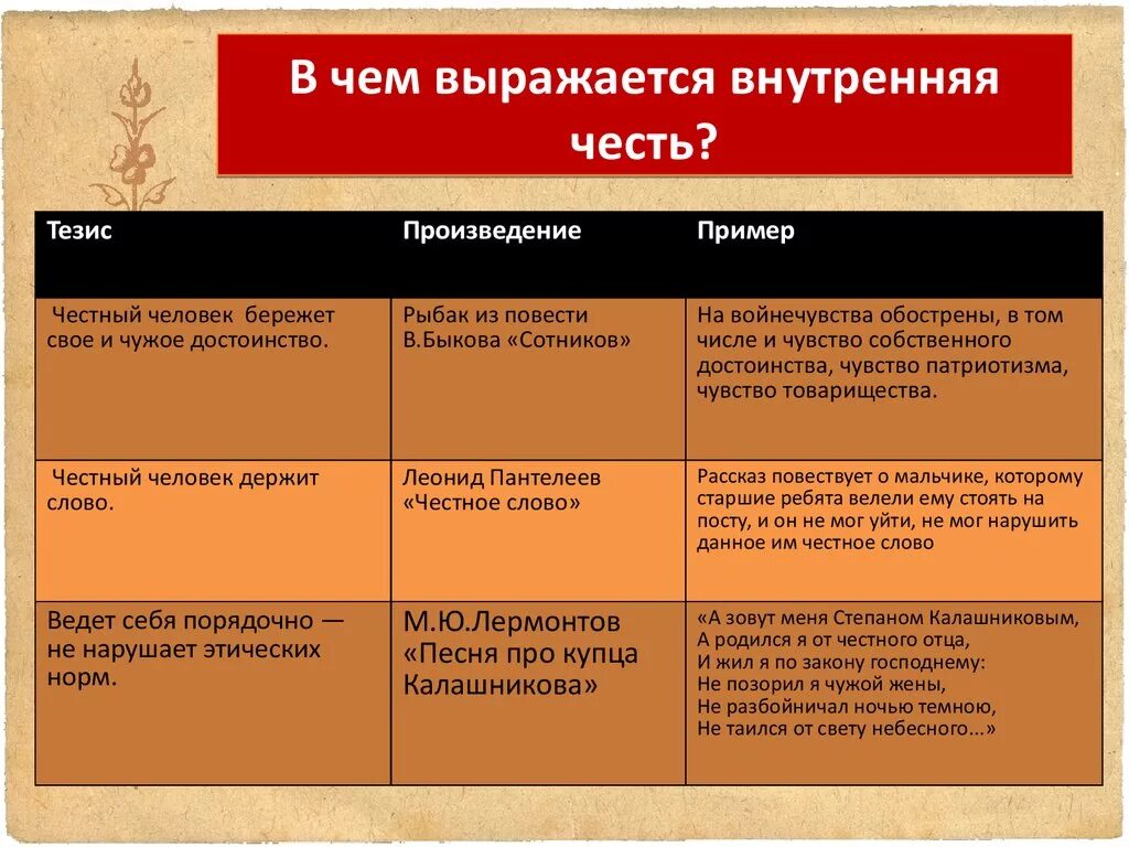 Человек чести примеры. Примеры чести и достоинства. Примеры проявления чести. Честь примеры из литературы.