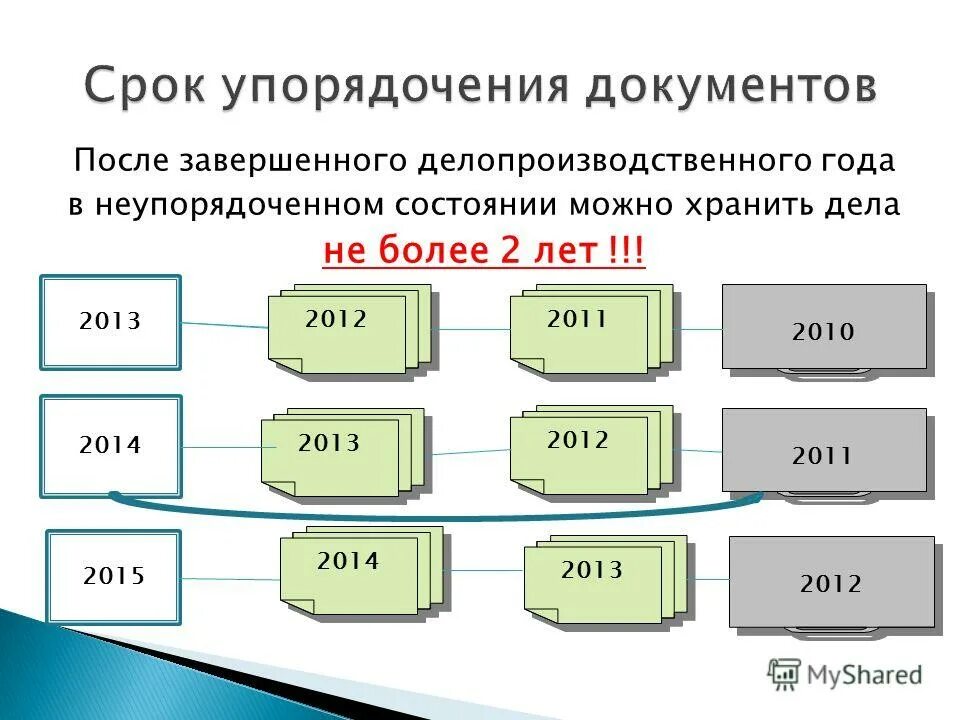 Правила архивов организаций 2023. История архивного дела схема. Основные принципы организации архивов учреждений. Система организации архивным делом в РФ. Схема системы управления архивным делом.