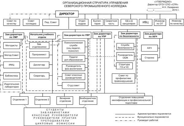 Аппаратов управления учреждениями