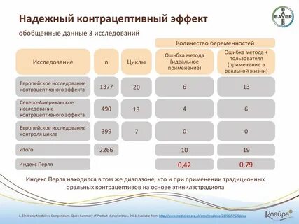 При клайре можно забеременеть
