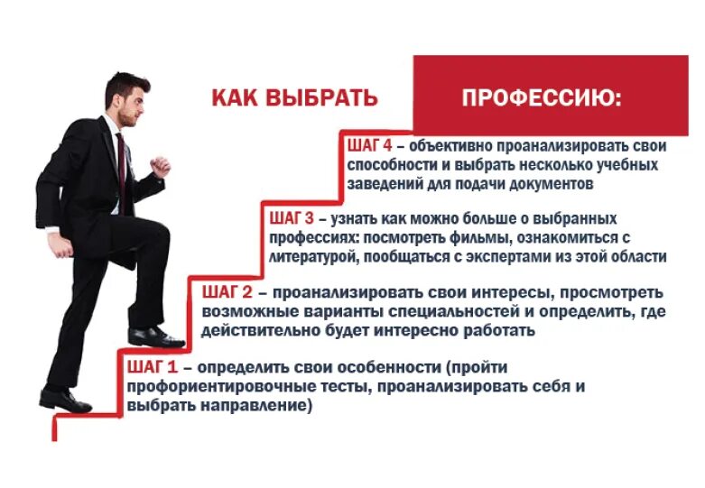 Тест на профессию 2024. Как выбрать профессию. Шаги к выбору профессии. Выбрать себе профессию. Рекомендации как правильно выбрать профессию.