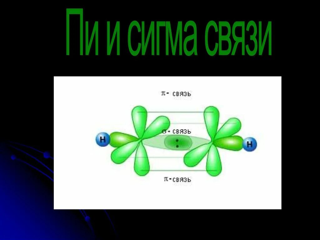 Сигма связь. Сигма и пи связи. Сигма связь и пи связь. Сигма связь в химии. Главный сигма