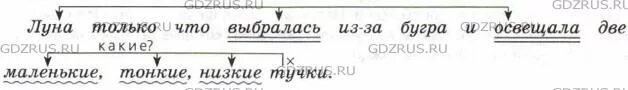 Синтаксический разбор предложения москвичи как известно в троллейбусах схема - ф