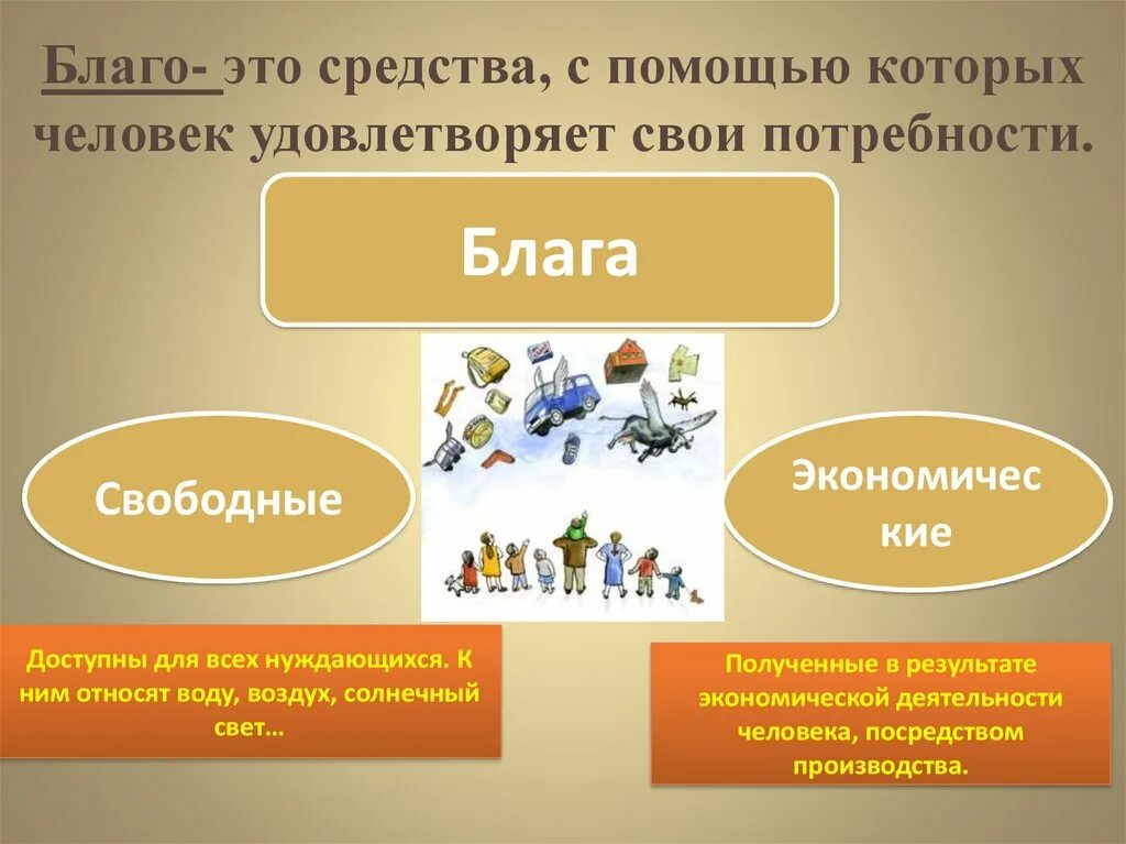 Благо. Экономика и ее роль в жизни общества. Обществознание. Роль экономики в жизни общества.