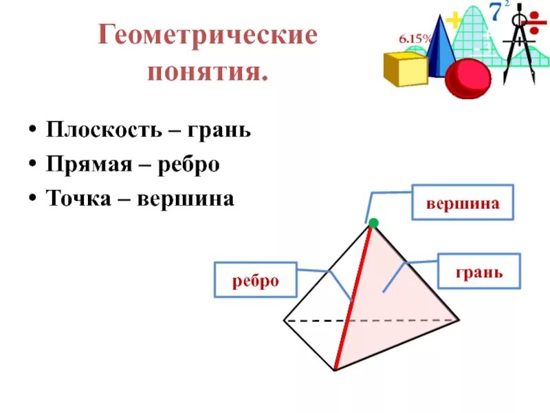 Многогранник количество вершин граней ребер. Вершины ребра грани многогранника. Многогранники. Вершины, ребра, грани многогранника. Развертка.. Многогранники выпуклые грани вершины. Элементы многогранника грань вершина ребро.