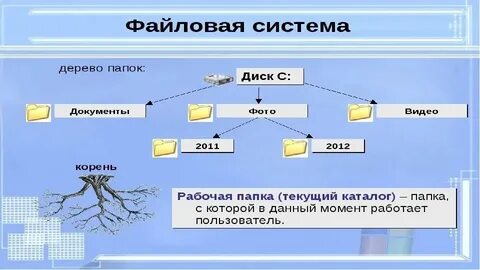 Предпочтительная файловая система для windows 8