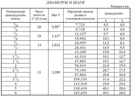 1 4 дюйма составляет