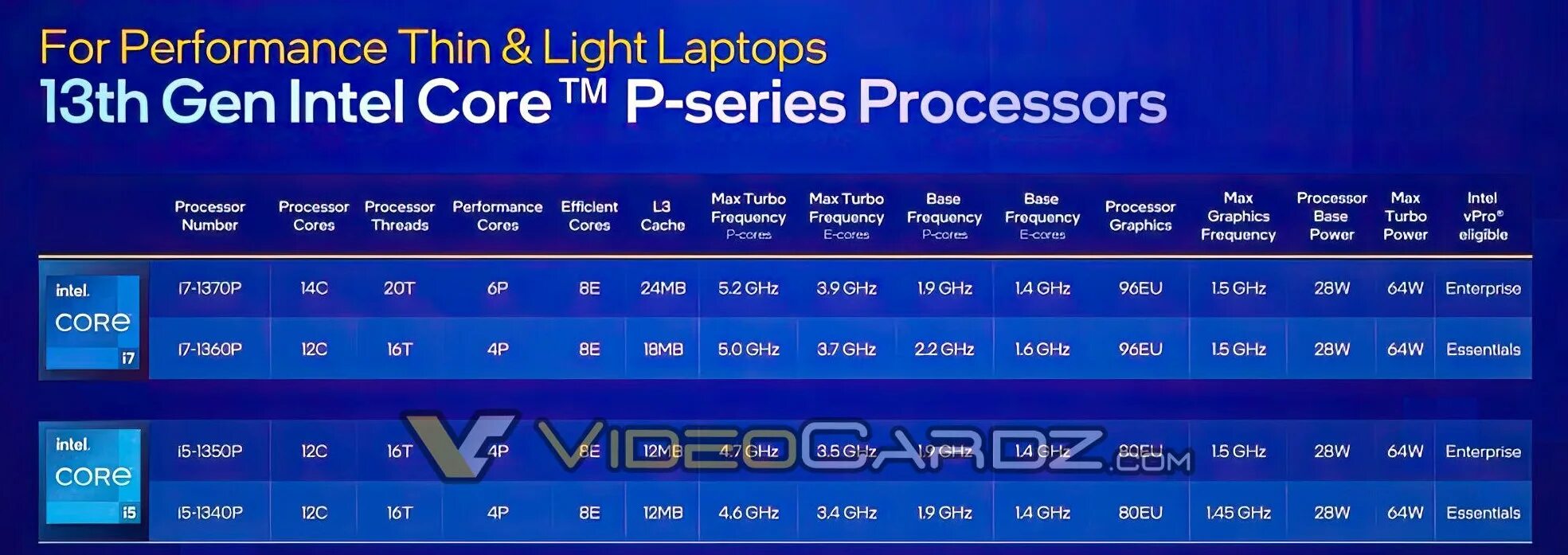 Intel 9. Intel 13. Cpu: intel core i9 13900k. Intel core 13 поколения. Intel первый микрочип.
