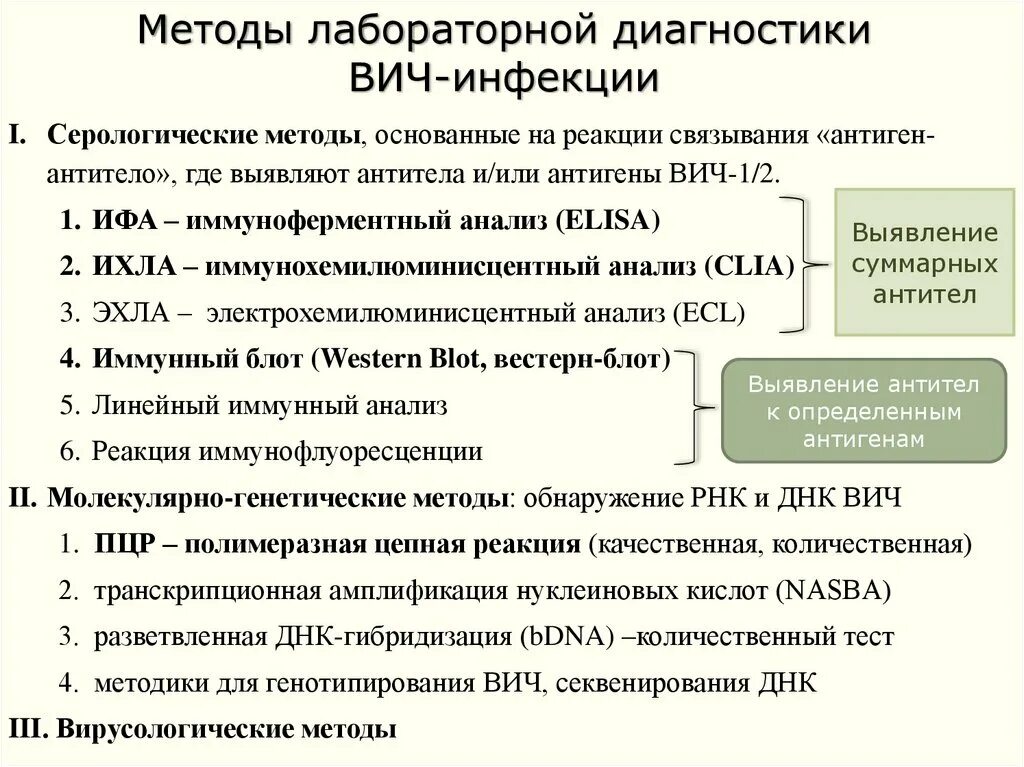 Лабораторная диагностика вич инфекции осуществляется методом определения. Метод лабораторной диагностики ВИЧ инфекции. Методы выявления ВИЧ. Диагностический алгоритм на ВИЧ инфекцию. Лабораторные методы исследования для диагностики ВИЧ.