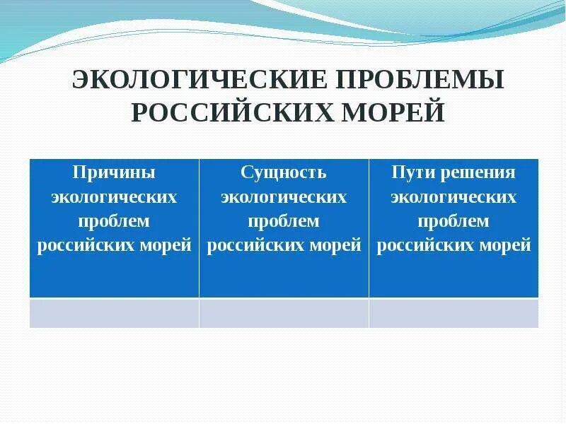 Причины природных проблем. Экологические проблемы морей России. Причины экологических проблем морей. Причины экологических проблем морей России. Экологические проблемы морей России таблица.