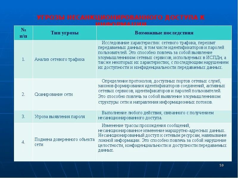 Угрозы несанкционированного доступа к информации. Угрозы НСД К информации. Источники угроз НСД К информации. Виды угроз несанкционированного доступа к информации.