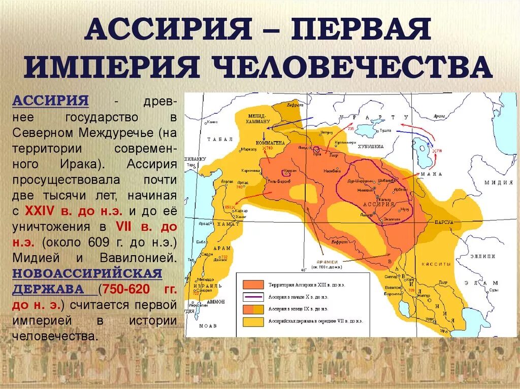 Древняя ассирия климат. Державы древнего Востока Ассирия. Завоевания Ассирии карта. Ассирия территория империи.