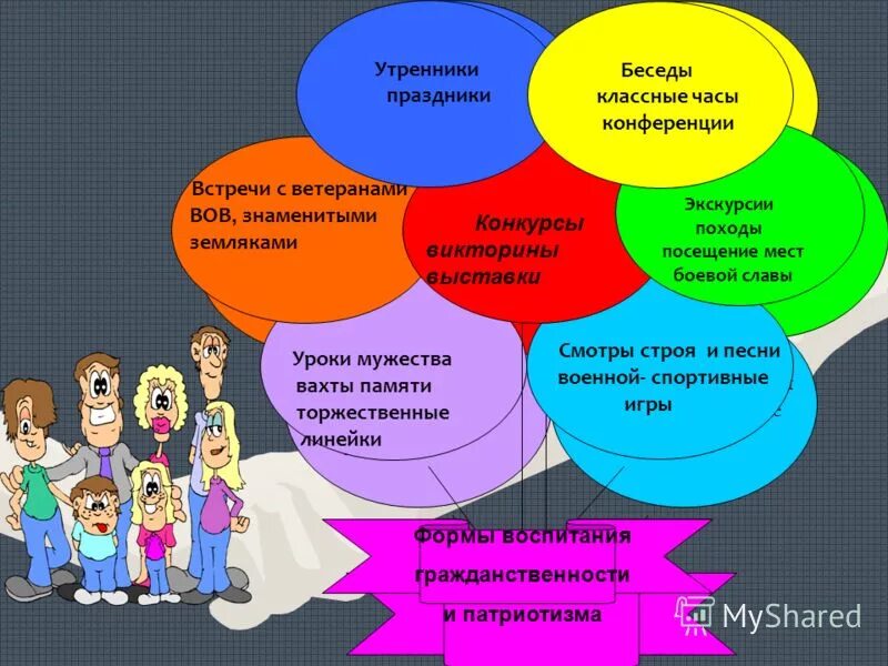 Тема на выступление классных руководителей. Патриотическое воспитание в начальных классах. Воспитание патриотизма у младших школьников. Формирование гражданственности и патриотизма у школьников. Воспитание у младших школьников патриотизма и гражданственности.