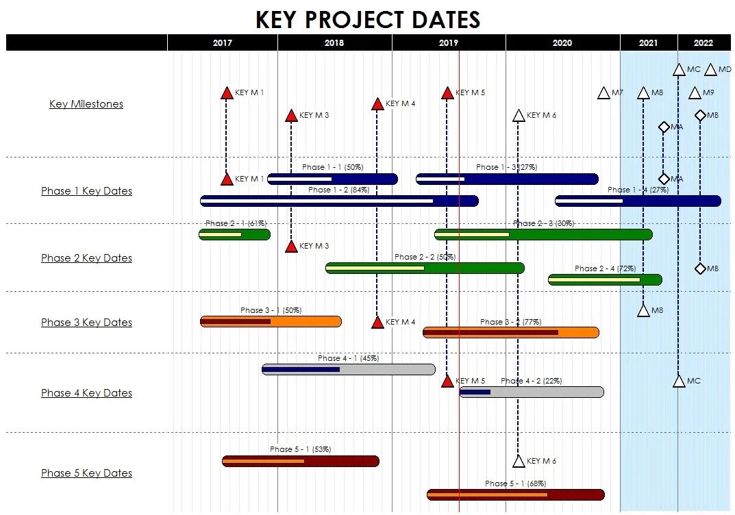 Project keys. Project milestones. milestone в проекте. milestone project management. project stages and milestones.