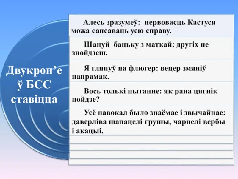 Па беларускай мове 9 клас