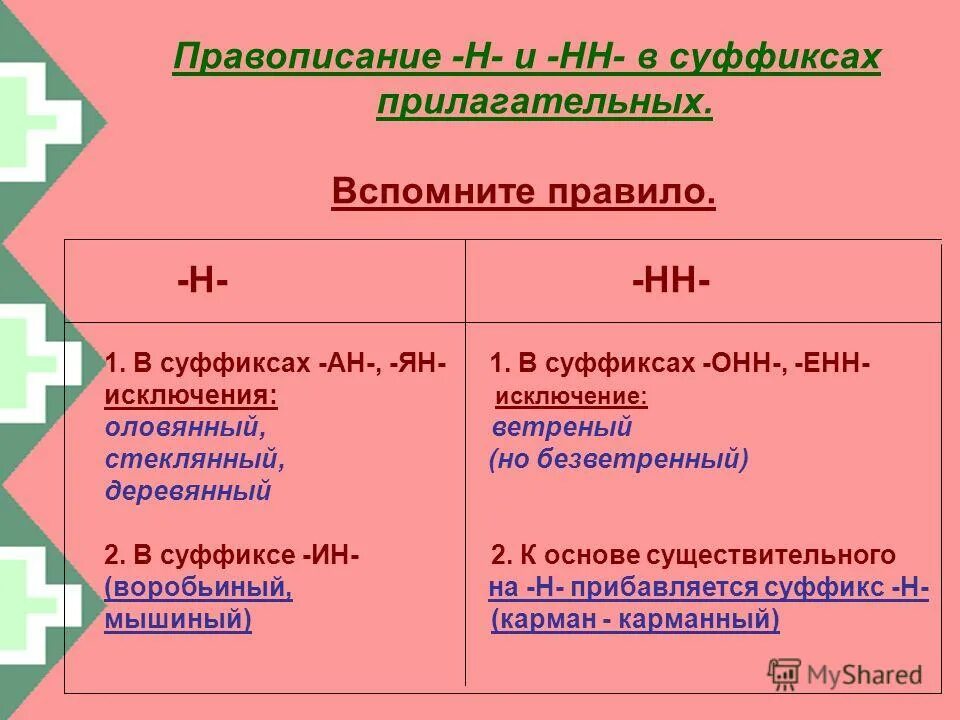 Имена прилагательные с удвоенной н. Правописание н и НН В суффиксах. Суффикс Енн в прилагательных. Н И НН В прилагательных исключения.