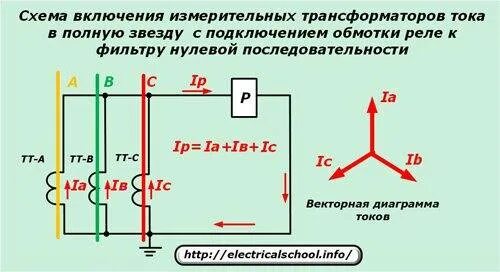 Ток включения трансформатора. Схема включения измерительного трансформатора тока. схема подсоединения измерительных трансформатора тока. схема подключения измерительных трансформаторов тока и1, и2. параллельное соединение обмоток трансформатора тока.