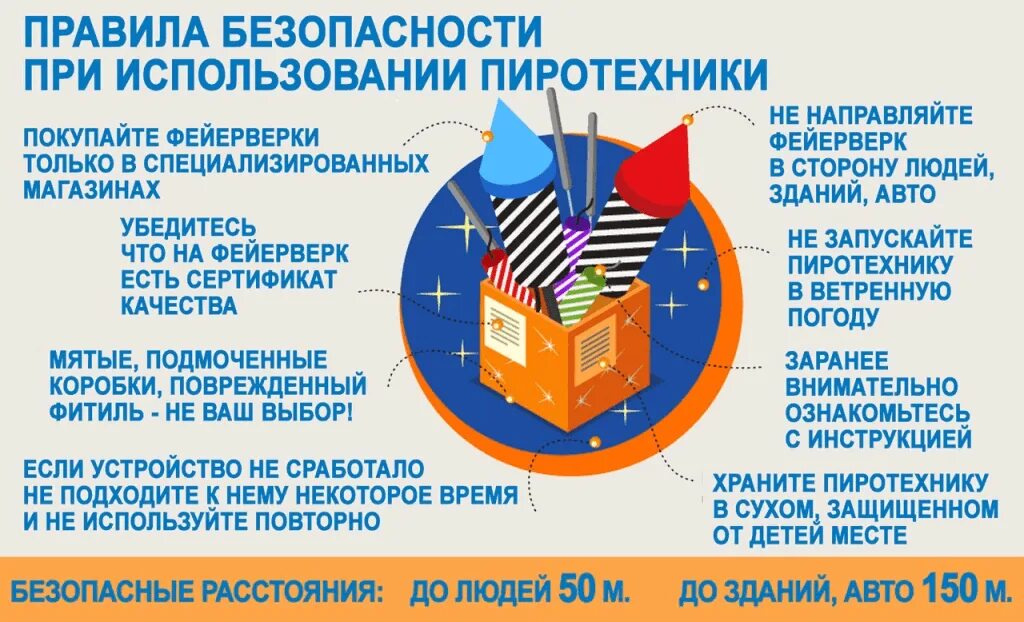 Правила использования пиротехническими изделиями. Безопасность использования пиротехники. правила использования пиротехники. правила безопасности с фейерверками. безопасность при использовании пиротехнических изделий.