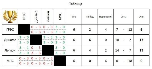 Таблица по волейболу. Таблица волейбол мужчины. Таблица по волейболу мужчины 2023. Чемпионат Киргизии по волейболу таблица.