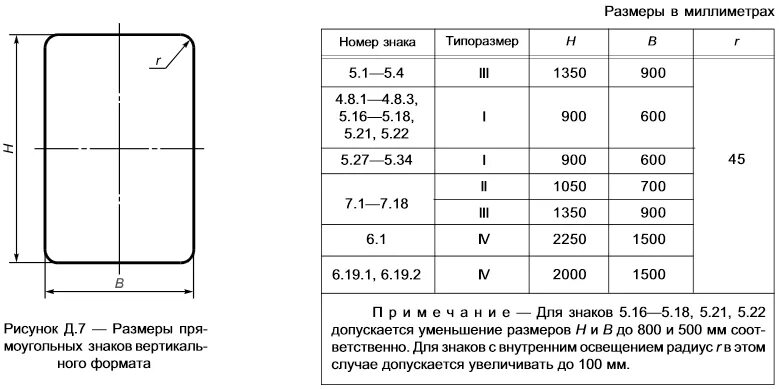 2020 1 5 2020 5 9. Дорожный знак 8.6.4 типоразмер. Габариты знака 5.15.5. Дорожный знак 5.19.1 типоразмер 2. Знак 8.6.1 типоразмер 2.