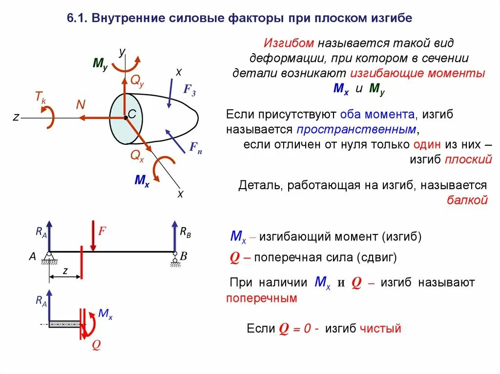 Какой внутренний силовой фактор возникает при изгибе. Внутренние силовые факторы при изгибе. Внутренние силовые факторы напряжения. Изгиб основные понятия внутренние силовые факторы. Какие внутренние силовые факторы возникают при чистом изгибе.