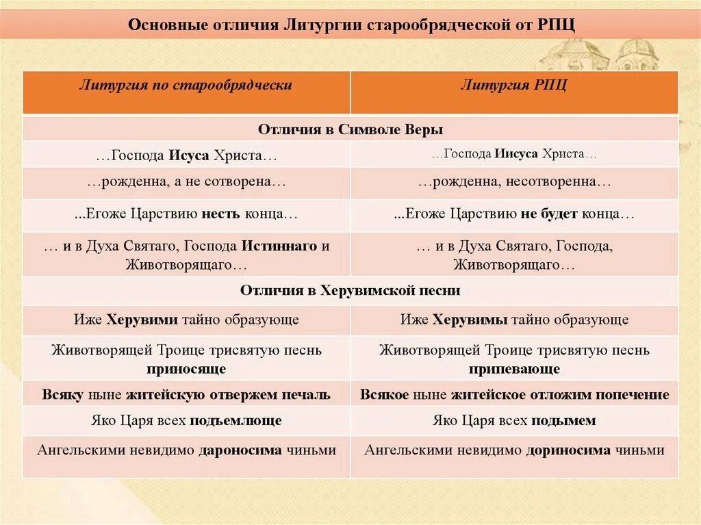 Различия старообрядцев