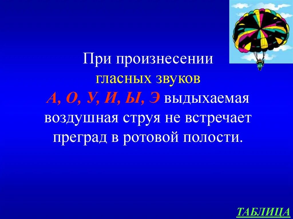 Согласные звуки при произнесении. При произнесении гласного звука воздух встречает преграду. При произнесении гласных звуков струя воздуха. При произнесении гласных звуков воздуха не встречает........ Воздушная струя при произнесении к.