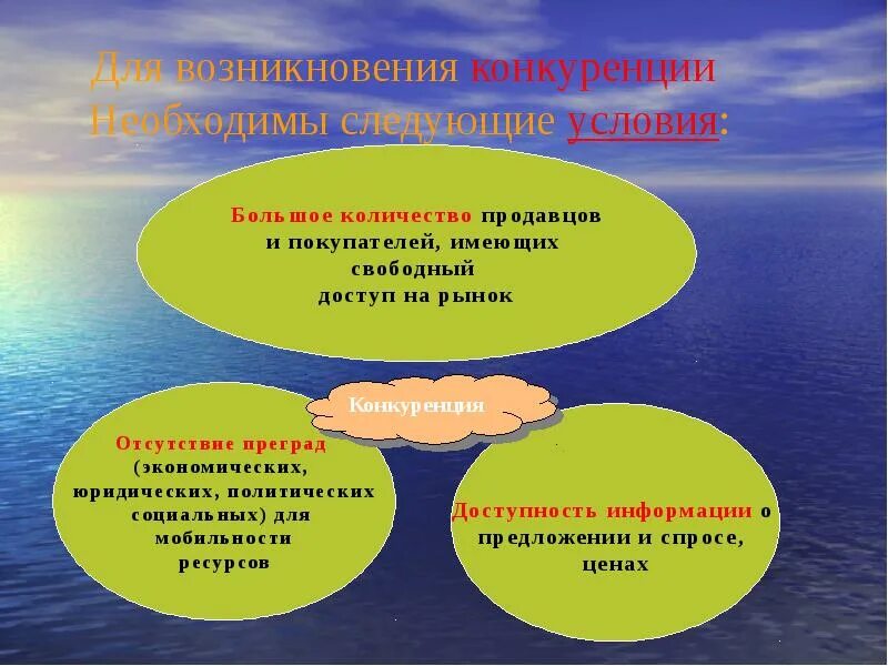 Изменения в условиях конкуренции. Для возникновения конкуренции необходимо. Предпосылки возникновения конкуренции. Основные условия возникновения конкуренции. Понятие и условие возникновения конкуренции.