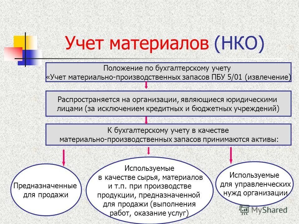 Анализ менеджмента эссе. Бухгалтерский учет на выборах. Плакат бухгалтерский учет. Цель бухгалтерского учета. Бухгалтерский учет в образовательных учреждениях.
