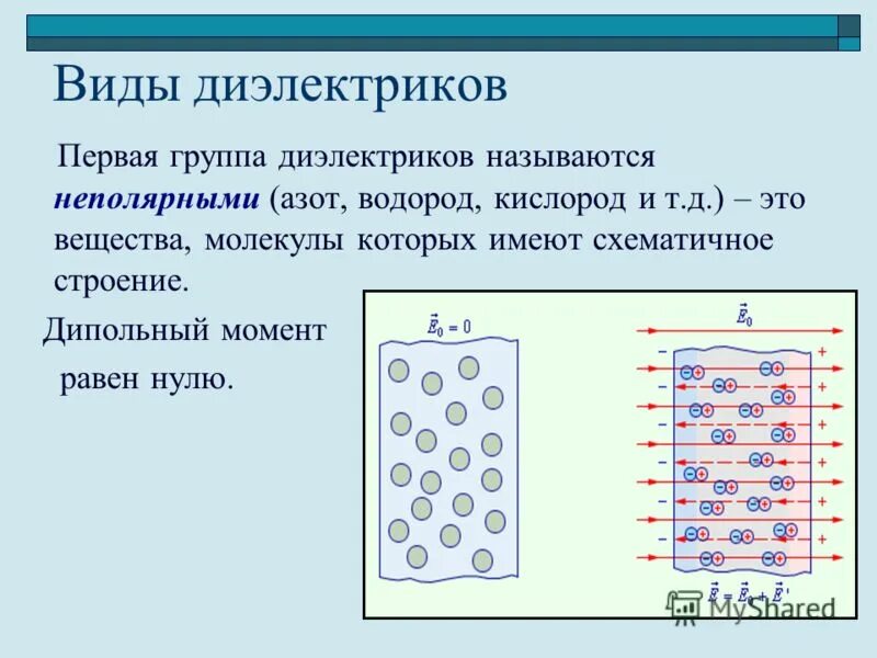 схема неполярного диэлектрика в электрическом поле. как определить полярная или неполярная молекула. полярные и неполярные соединения как определить. тип или полярность химических связей. строение неполярных диэлектриков.