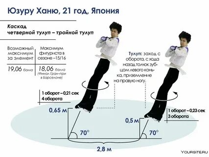 Расшифровка элементов в фигурном катании