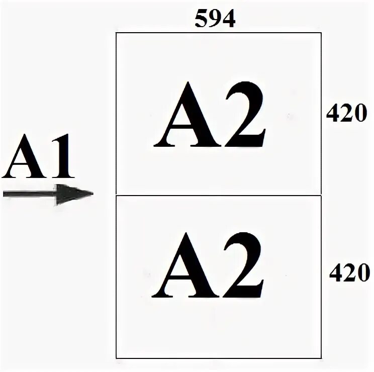 Площадь бумаги формата а2. Формат листа а1. Общепринятые Форматы листов бумаги обозначают буквой а. Площадь листа формата а1. Форматы листов бумаги.