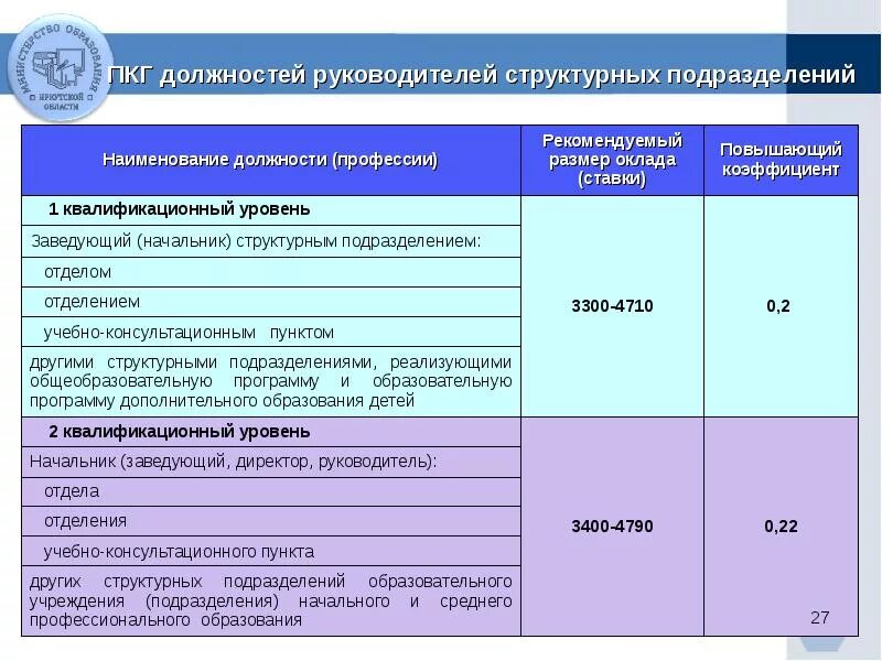 Руководитель структурного подразделения должность. Наименование должност. Название должности. Наименование должности руководителя структурного подразделения.