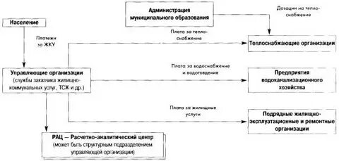 Муниципальные коммунальные системы