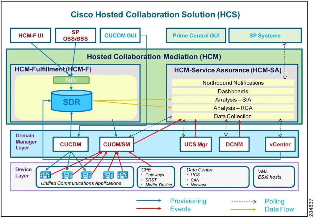 Cisco. Хост в Циско. Архитектура безопасности Cisco. Cisco картинки.