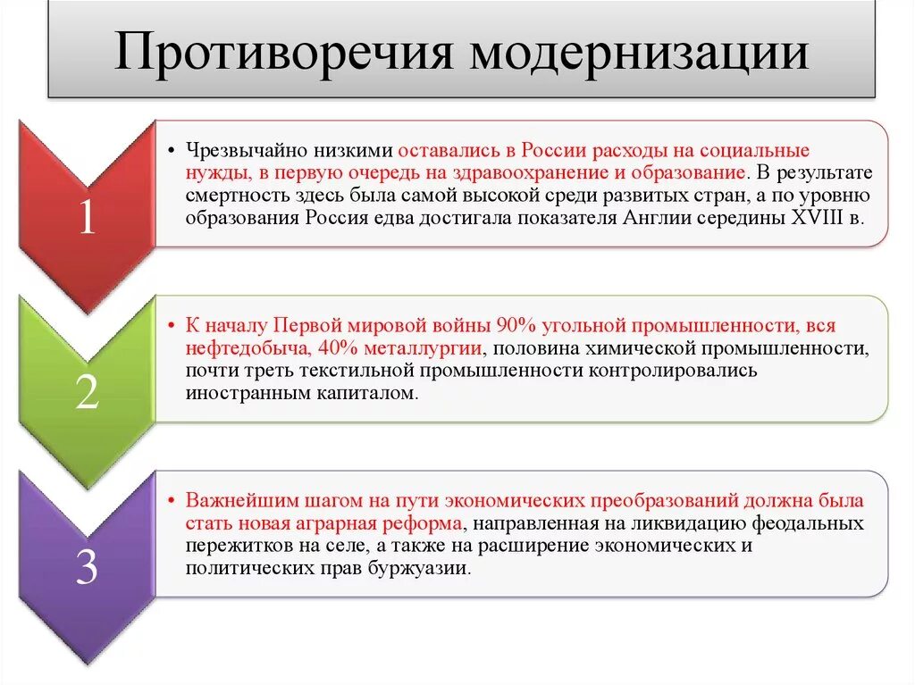 Урок обострение социальных противоречий в xviii в. Противоречия модернизации. Модернизация в России. Проблемы и противоречия политической модернизации в России. Незавершённость и противоречия модернизации.