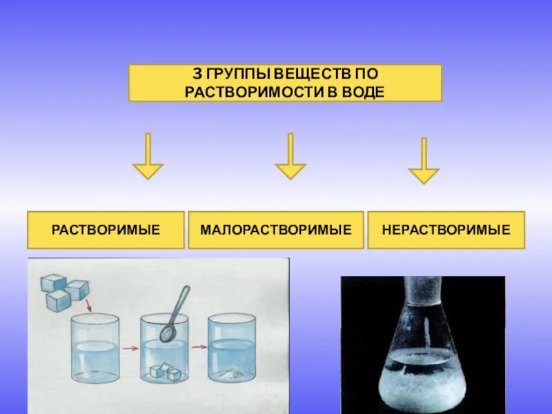 Растворение веществ в воде. Вещества растворяются в воде. Нерастворимые в воде вещества химия. Растворимость веществ в воде. Легкая ли химия