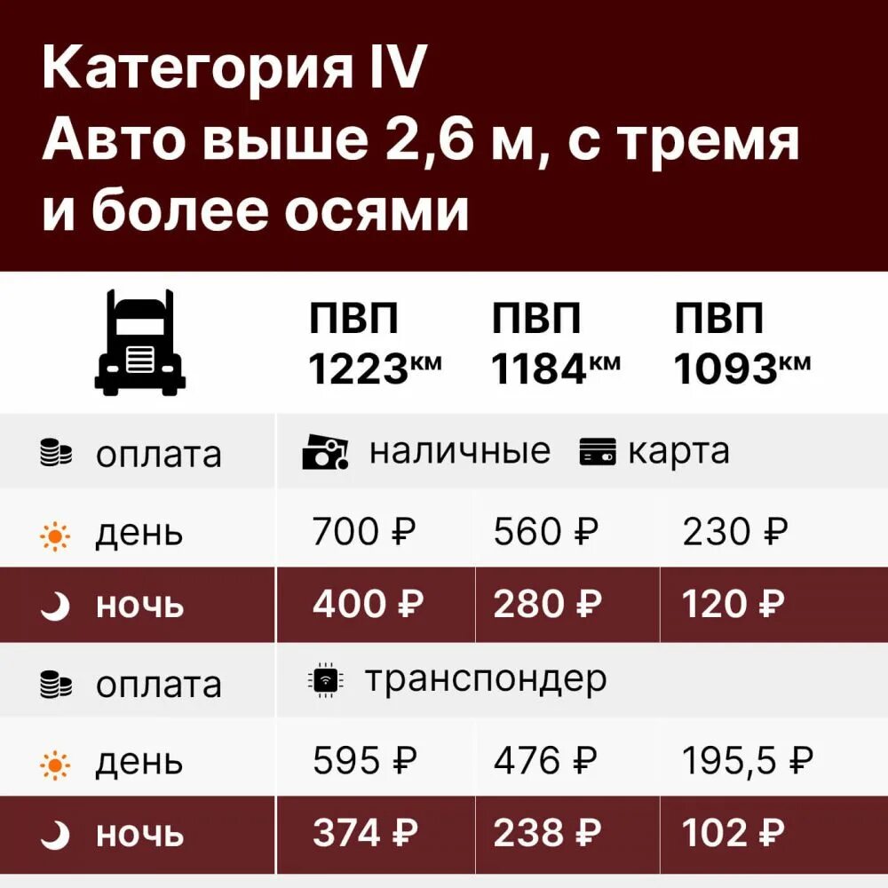 Стоимость проезда м4 дон 2024. Расценки м4 платная дорога. Расценки платной дороги м4 Дон. Расценки платных дорог м4. Расценки платной дороги по м 4.