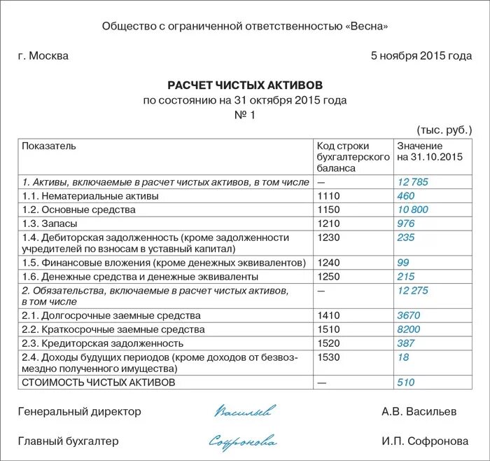 Справка о стоимости чистых активов. Расчет чистых активов. Расчет действительной стоимости доли образец. Расчет чистых активов форма.