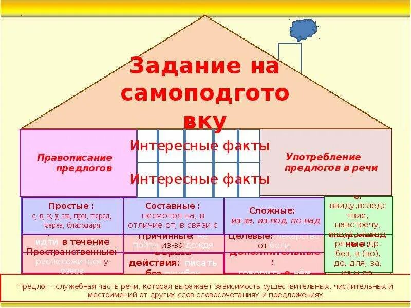 Проектная работа по теме предлоги. Обобщение по теме предлог 7 класс презентация. Проект на тему предлоги. 7 Кл повторение темы предлог презентация.