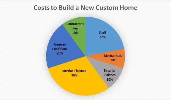 Cost much or cost many. How much does it cost.