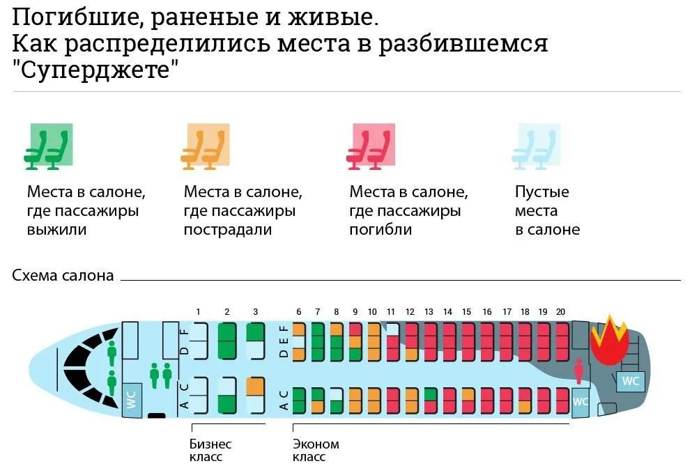 В самолете находящийся в полете 230 м. Расположение мест в самолете сухой Суперджет 100 схема салона. Сухой Суперджет 100 Ямал расположение мест. Схема самолета сухой Суперджет 100 Азимут. Расположение кресел в самолете сухой Суперджет 100.