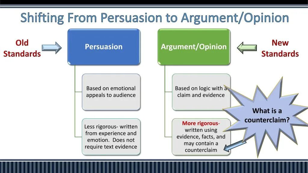 What is Persuasion. Persuasion stok. Persuasion knowledge model по русски. Persuasion ingluence.