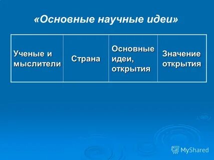 Основные идеи и открытия