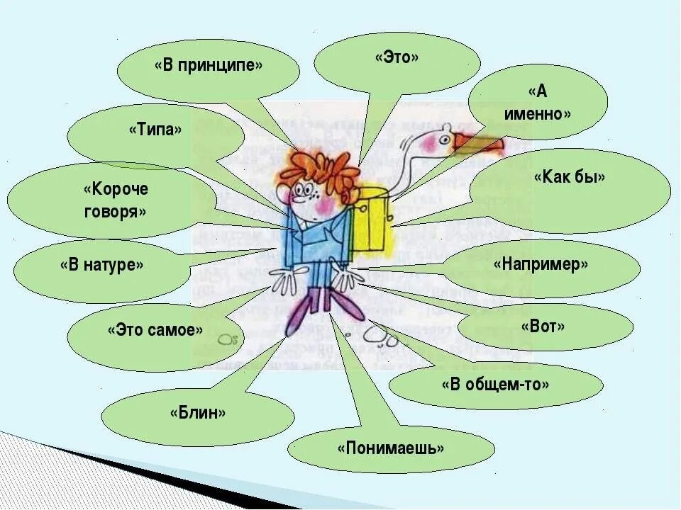 Рисунок на тему красивая речь. Правильная речь. Красивая грамотная речь. Человек с красивой речью. Зачем нужно умение хорошо говорить