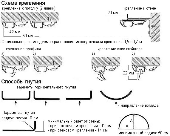 Расстояние от стены до штор. Схема установки потолочного карниза. карниз профильный схема установки. потолочный карниз расстояние между креплениями. расстояние между направляющими карниза.